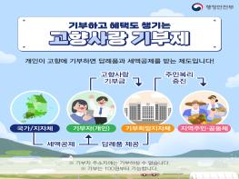 경기도 고향사랑기부제, 2025년 첫 기부자 탄생! 지역사랑의 새 물결 시작 기사 이미지